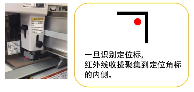 一旦識(shí)別定位標(biāo)，紅外線收攏聚集到定位角標(biāo)的內(nèi)側(cè)。